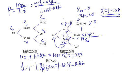 注會考試科目財管 注會考試科目財管