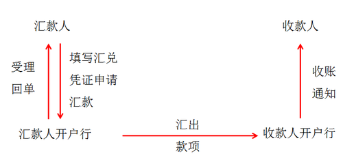 初級會計(jì)職稱