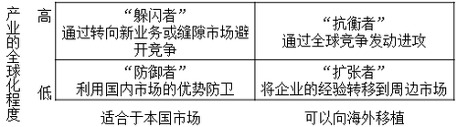 注會(huì)戰(zhàn)略 注會(huì)戰(zhàn)略