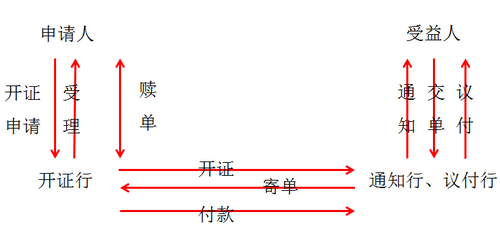 初級會計考試 初級會計考試