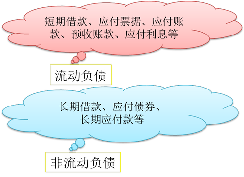 初級(jí)會(huì)計(jì)師 初級(jí)會(huì)計(jì)師