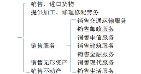 初級會計師 初級會計師