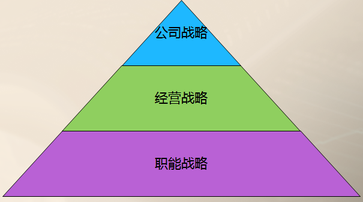 高級會計(jì)