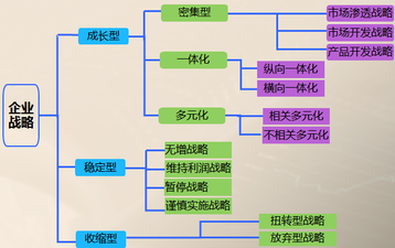 高級會計(jì)師