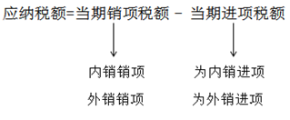 稅務(wù)師 稅務(wù)師