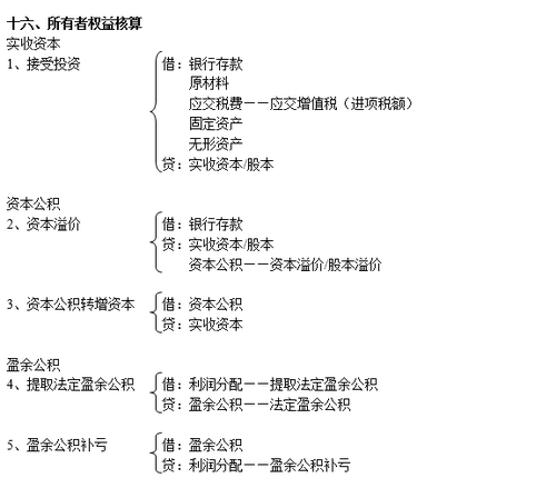注冊(cè)會(huì)計(jì)師