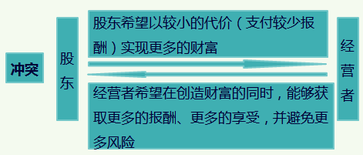 稅務(wù)師 稅務(wù)師