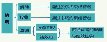 稅務(wù)師 稅務(wù)師