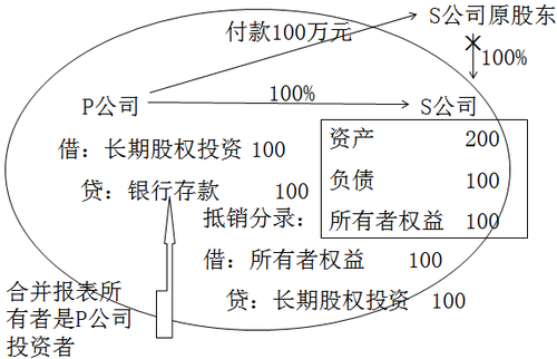 中級(jí)會(huì)計(jì)職稱(chēng) 中級(jí)會(huì)計(jì)職稱(chēng)