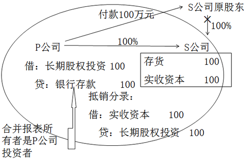 中級(jí)會(huì)計(jì)職稱(chēng) 中級(jí)會(huì)計(jì)職稱(chēng)