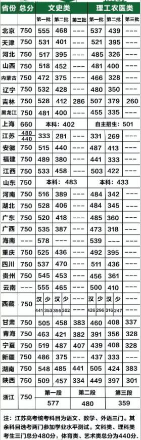 初級(jí)會(huì)計(jì)職稱(chēng)