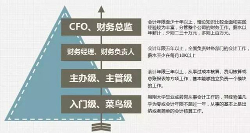 初級(jí)會(huì)計(jì)職稱(chēng)考試