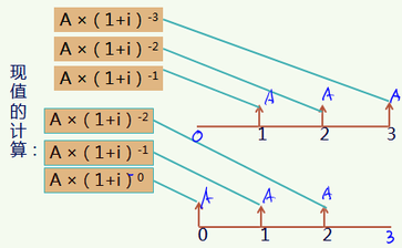 稅務(wù)師 稅務(wù)師