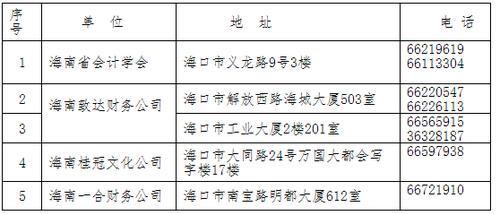中級(jí)會(huì)計(jì)職稱