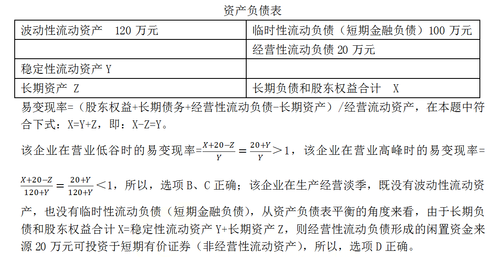 注會財(cái)管 注會財(cái)管