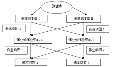 高級(jí)會(huì)計(jì)職稱