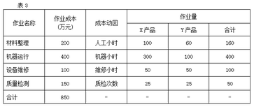 高級(jí)會(huì)計(jì)