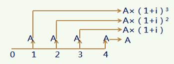 稅務(wù)師 稅務(wù)師