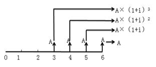 稅務(wù)師 稅務(wù)師