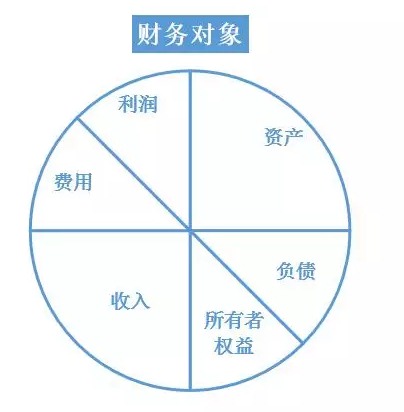 會(huì)計(jì)從業(yè)
