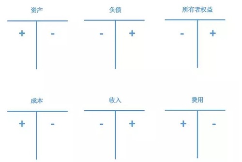 會(huì)計(jì)從業(yè)考試