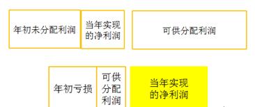 初級會(huì)計(jì)考試 初級會(huì)計(jì)考試