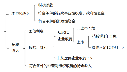 初級會計(jì)職稱 初級會計(jì)職稱
