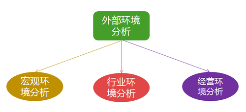 高級(jí)會(huì)計(jì)師考試