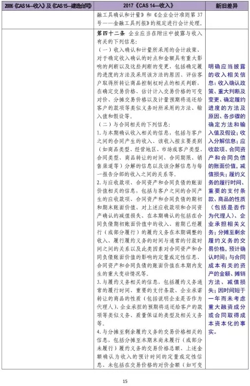 新舊收入會計準則超詳細對比