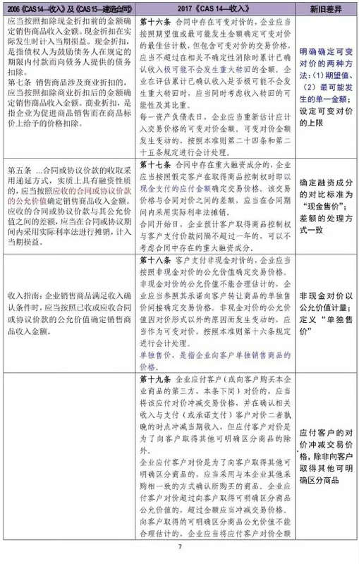 會(huì)計(jì)職稱