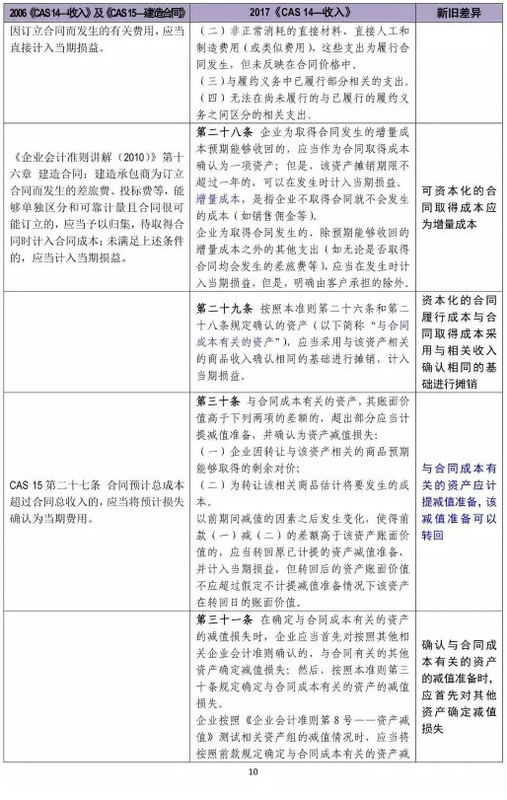 會(huì)計(jì)職稱考試