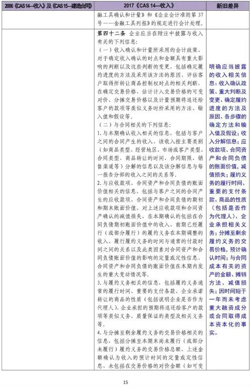 會(huì)計(jì)職稱初級(jí)考試