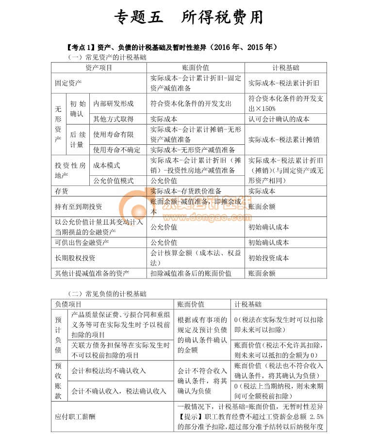 注冊(cè)會(huì)計(jì)師