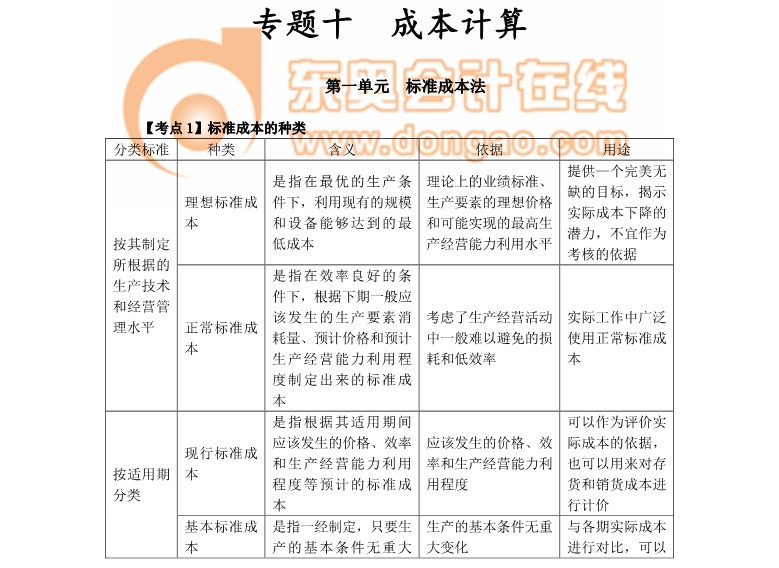 注冊會計(jì)師