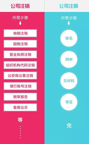 稅務(wù)師創(chuàng)業(yè)