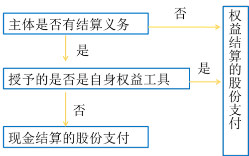 中級會(huì)計(jì)職稱