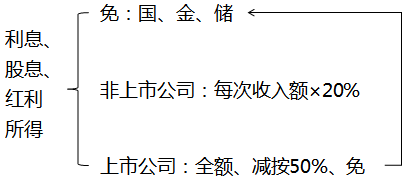 初級(jí)會(huì)計(jì)
