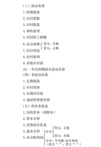 初級(jí)會(huì)計(jì)職稱(chēng)