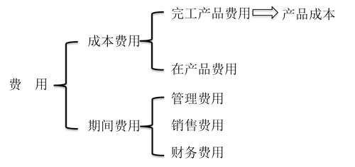 初級(jí)會(huì)計(jì)職稱(chēng)
