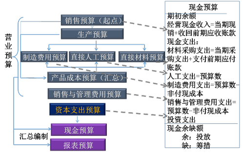 注會(huì)財(cái)管 注會(huì)財(cái)管