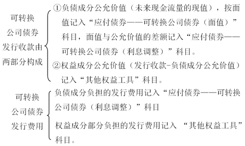 中級(jí)會(huì)計(jì)職稱 中級(jí)會(huì)計(jì)職稱