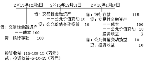注會考試 注會考試