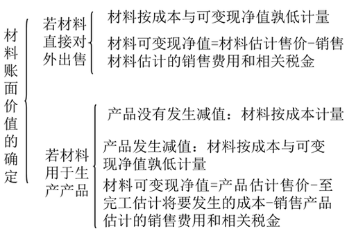 注冊(cè)會(huì)計(jì)師 注冊(cè)會(huì)計(jì)師