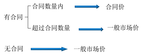 注會(huì)考試 注會(huì)考試