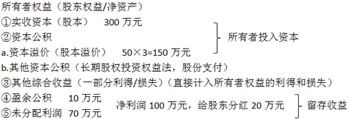中級(jí)會(huì)計(jì)職稱