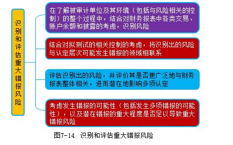 注冊(cè)會(huì)計(jì)師 注冊(cè)會(huì)計(jì)師