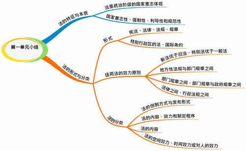 初級會計 初級會計
