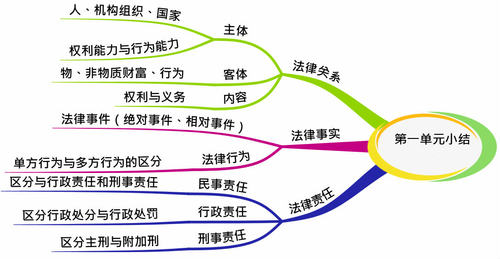 初級會計職稱 初級會計職稱