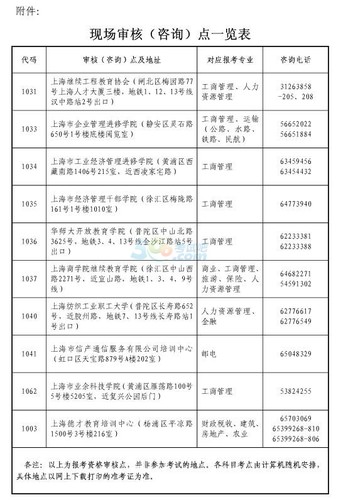 中級(jí)經(jīng)濟(jì)師 中級(jí)經(jīng)濟(jì)師