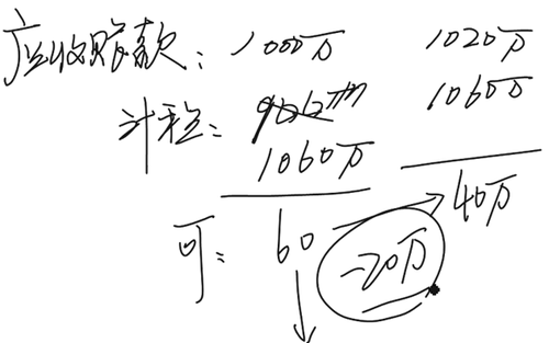 中級(jí)會(huì)計(jì)師 中級(jí)會(huì)計(jì)師
